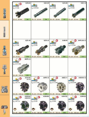 CERATIZIT刀具 森拉天时数控刀具，进口品质的切削保证